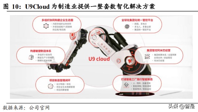 用友網(wǎng)絡(luò)研究報(bào)告 企業(yè)級(jí)服務(wù)龍頭，乘云之風(fēng)騰飛